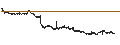 Gráfico intradía de cBrain A/S