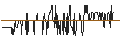 Intraday Chart für Møns Bank A/S