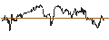 Gráfico intradía de Schwab Crypto Thematic ETF - USD