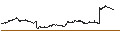Intraday Chart für OPEN END TURBO PUT-OPTIONSSCHEIN MIT SL - CARLSBERG B