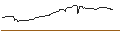 Intraday Chart für OPEN END TURBO OPTIONSSCHEIN SHORT - GALAPAGOS