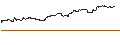 Intraday Chart für ENDLOS-TURBO PUT - BAIDU ADR