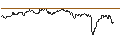 Intraday chart for MINI LONG - DANONE