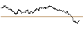 Grafico intraday di TURBO UNLIMITED SHORT- OPTIONSSCHEIN OHNE STOPP-LOSS-LEVEL - BRITISH AMERICAN TOBACCO