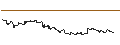 Intraday Chart für OPEN END TURBO CALL-OPTIONSSCHEIN MIT SL - PING AN INSURANCE `H`