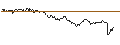 Gráfico intradía de TURBO UNLIMITED LONG- OPTIONSSCHEIN OHNE STOPP-LOSS-LEVEL - ZALANDO