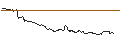 Intraday-grafiek van OPEN END TURBO BULL - BORUSSIA DORTMUND (BVB)