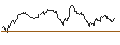 Gráfico intradía de MINI SHORT - USD/SEK