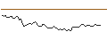 Gráfico intradía de OPEN END TURBO LONG - SOUTHERN COPPER