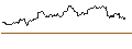Intraday Chart für UNLIMITED TURBO LONG - ABB LTD