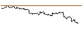 Gráfico intradía de OPEN END TURBO CALL-OPTIONSSCHEIN MIT SL - KUAISHOU TECHNOLOGY B