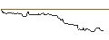 Grafico intraday di OPEN END TURBO BULL OPTIONSSCHEIN - SCHAEFFLE