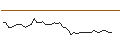 Intraday Chart für OPEN END TURBO LONG - ÖSTERREICHISCHE POST
