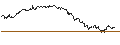 Intraday Chart für OPEN END TURBO CALL-OPTIONSSCHEIN MIT SL - GERRESHEIMER