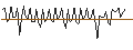 Grafico intraday di MORGAN STANLEY PLC/CALL/ABBOTT LABORATORIES/160/0.1/20.09.24