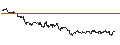 Intraday Chart für UNLIMITED TURBO SHORT - UNILEVER
