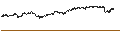 Intraday-grafiek van BEST UNLIMITED TURBO SHORT CERTIFICATE - ANHEUSER-BUSCH INBEV