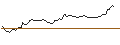 Intraday-grafiek van OPEN END TURBO LONG - IONIS PHARMACEUTICALS