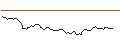 Intraday-grafiek van OPEN END TURBO LONG - SOUTHERN COPPER