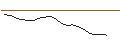 Grafico intraday di OPEN END TURBO OHNE STOP-LOSS - VITESCO TECHNOLOGIES GROUP