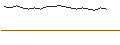 Gráfico intradía de OPEN END TURBO OHNE STOP-LOSS - CORESTATE CAPITAL