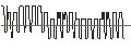 Gráfico intradía de DISCOUNT-ZERTIFIKAT - AROUNDTOWN