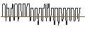 Gráfico intradía de DISCOUNT-ZERTIFIKAT - AROUNDTOWN