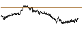 Intraday chart for UNICREDIT BANK/CALL/LVMH MOËT HENN. L. VUITTON/880/0.025/18.12.24