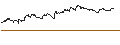 Intraday Chart für TURBO UNLIMITED SHORT- OPTIONSSCHEIN OHNE STOPP-LOSS-LEVEL - GLENCORE