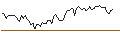 Intraday chart for MINI FUTURE SHORT - TORONTO-DOMINION BANK