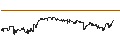 Intraday-grafiek van BEST UNLIMITED TURBO LONG CERTIFICATE - NETEASE ADR