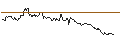 Intraday Chart für SHORT MINI FUTURE WARRANT - USD/JPY