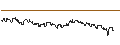 Intraday Chart für DZ BANK/PUT/SHOP APOT/68/0.1/20.12.24