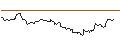 Intraday Chart für OPEN END TURBO BULL OPTIONSSCHEIN - EXXON MOBIL