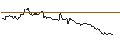 Intraday Chart für OPEN END TURBO OPTIONSSCHEIN SHORT - USD/JPY