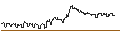 Intraday Chart für DZ BANK/PUT/AXA S.A./30/0.1/20.12.24