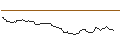 Intraday-grafiek van OPEN END TURBO OPTIONSSCHEIN LONG - NORTHROP GRUMMAN
