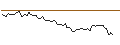 Intraday Chart für MORGAN STANLEY PLC/CALL/AKZO NOBEL/82.5/0.1/20.12.24
