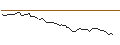 Intraday Chart für MORGAN STANLEY PLC/CALL/AKZO NOBEL/75/0.1/20.12.24