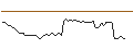 Intraday Chart für MORGAN STANLEY PLC/CALL/PAYCOM SOFTWARE/300/0.1/20.12.24