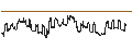 Intraday Chart für HSBC/CALL/3M CO/150/0.1/15.01.25