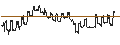 Intraday Chart für HSBC/CALL/NORWEGIAN CRUISE LINE/30/1/15.01.25