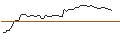 Intraday Chart für MORGAN STANLEY PLC/CALL/KIMBERLY-CLARK/140/0.1/20.12.24