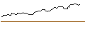 Intraday Chart für PUT - SPRINTER OPEN END - BAIDU ADR