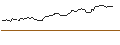 Grafico intraday di PUT - SPRINTER OPEN END - BAIDU ADR