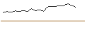 Intraday Chart für JP MORGAN/PUT/UNITY SOFTWARE/30/0.1/17.01.25