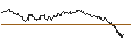 Intraday Chart für TURBO UNLIMITED SHORT- OPTIONSSCHEIN OHNE STOPP-LOSS-LEVEL - BRITISH AMERICAN TOBACCO