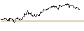 Intraday Chart für TURBO UNLIMITED SHORT- OPTIONSSCHEIN OHNE STOPP-LOSS-LEVEL - YARA INTL.