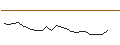 Intraday Chart für JP MORGAN/CALL/UNITY SOFTWARE/30/0.1/17.01.25