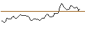 Intraday Chart für MORGAN STANLEY PLC/CALL/BILIBILI INC. ADR Z/19/0.1/20.12.24